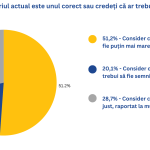 studiu APSAP salarii angajați la stat