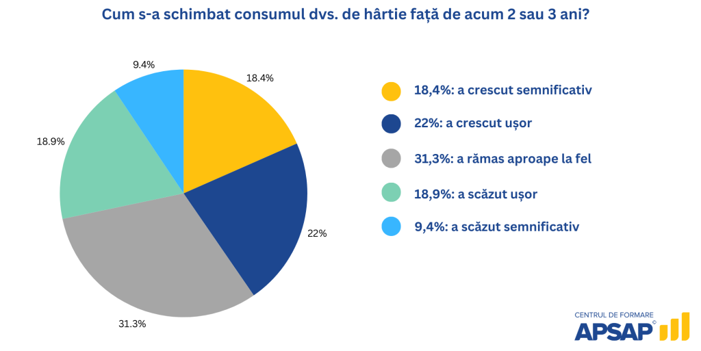 probleme sector public România