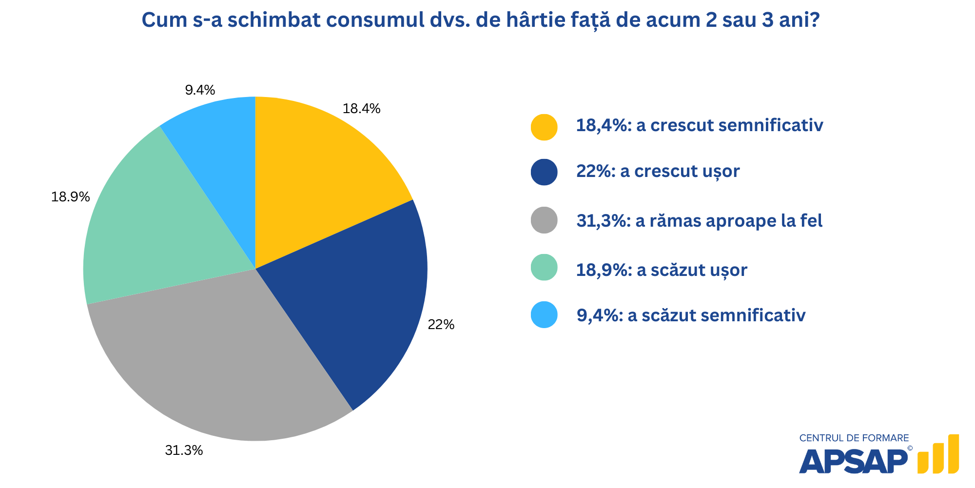 probleme sector public România