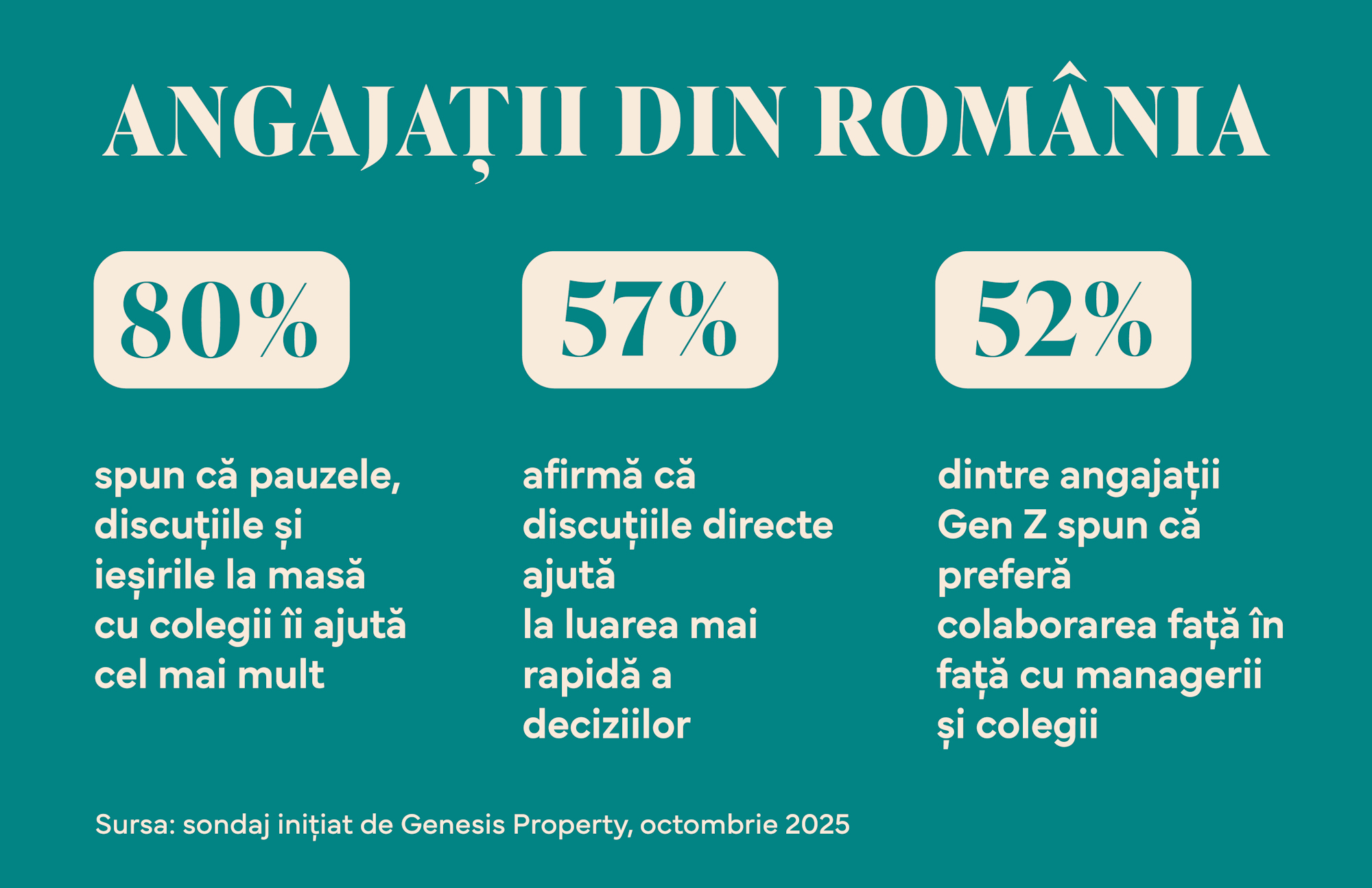 sondaj Gen Z lucru la birou