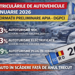 înmatriculările de autovehicule ianuarie 2026