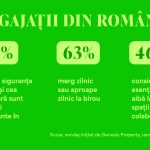 siguranța și stabilitatea jobului