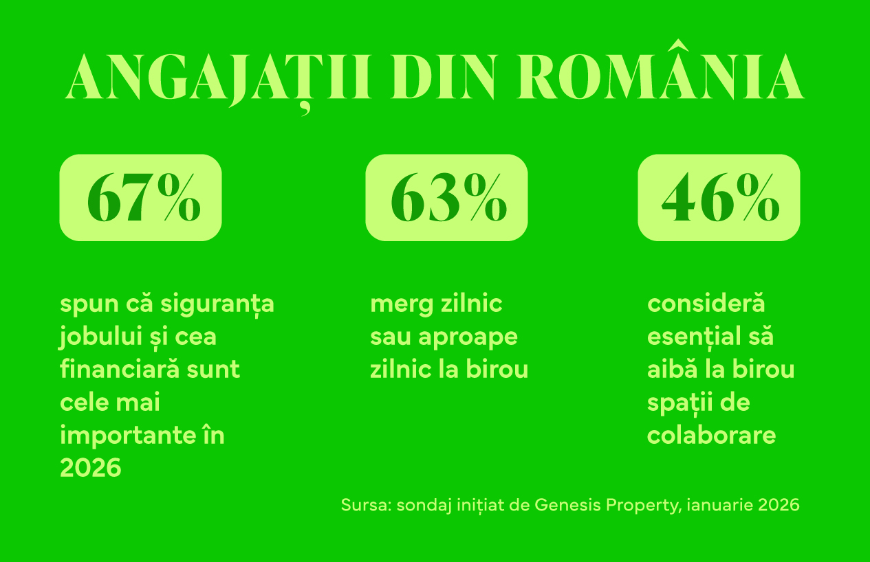 siguranța și stabilitatea jobului