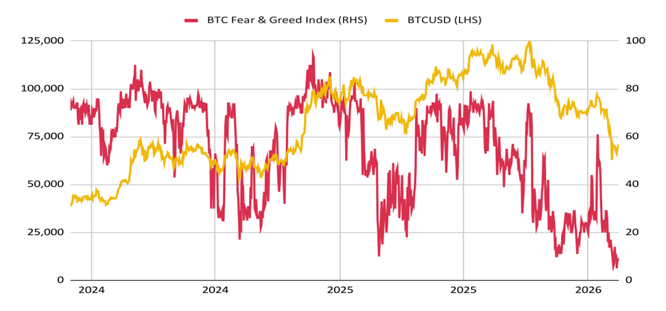 sentiment piața crypto
