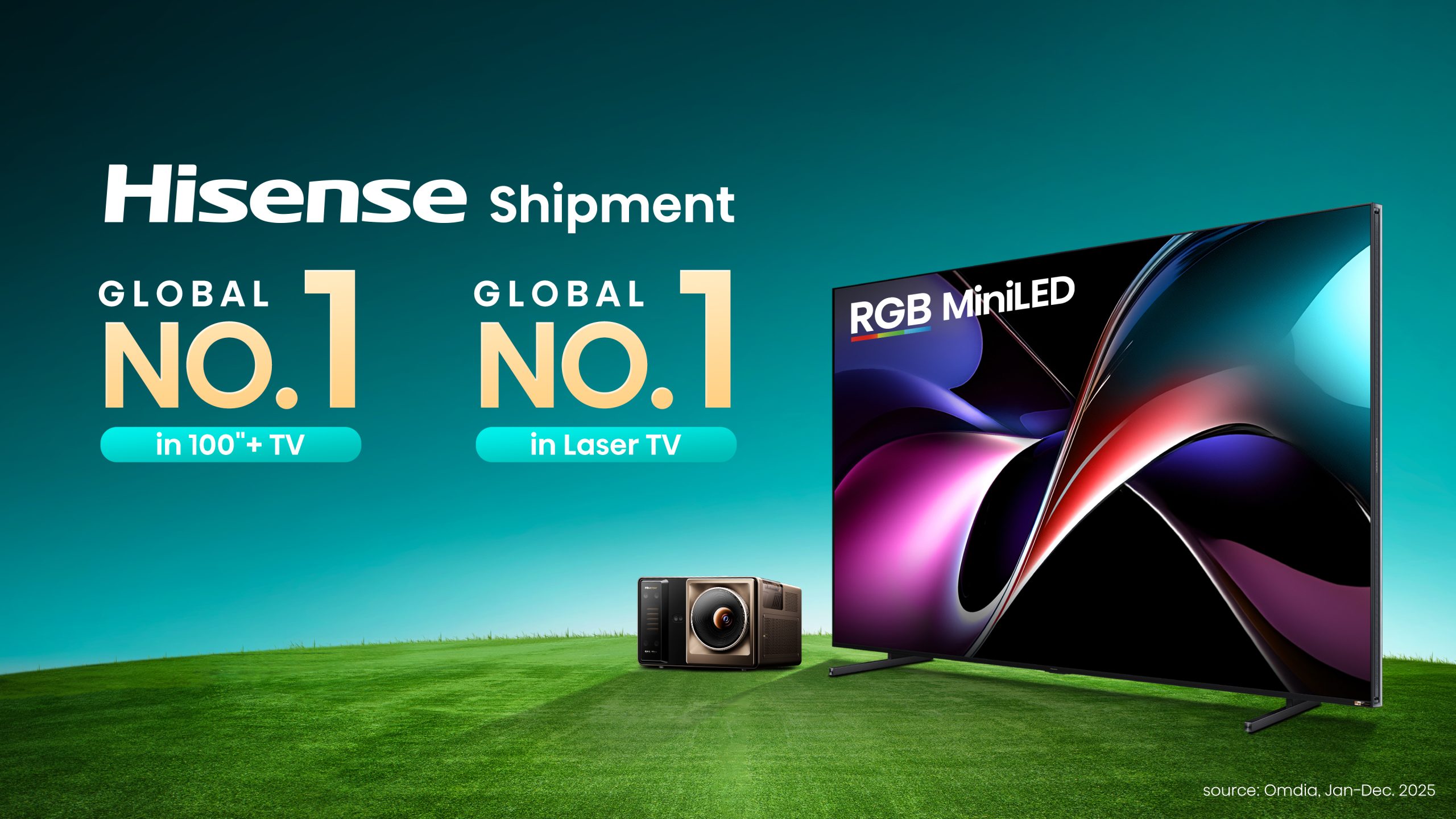 Hisense lider global TV