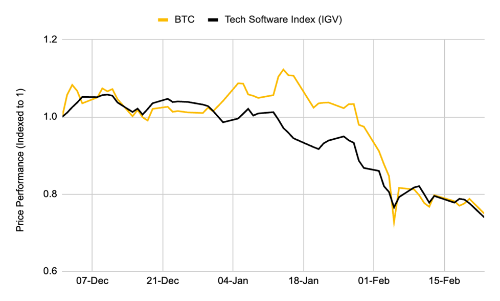 Bitcoin revine la 70.000 de dolari
