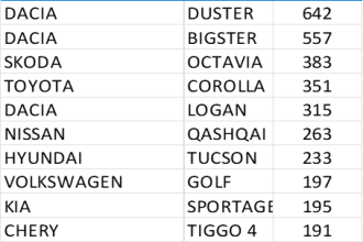 inmatriculari auto romania martie 2026