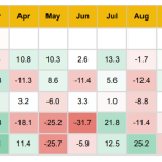 piata crypto martie 2026