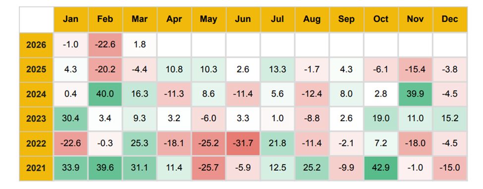 piata crypto martie 2026